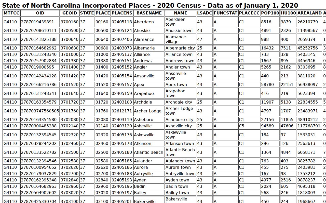 Gibsonville court records county boundary context from Census data