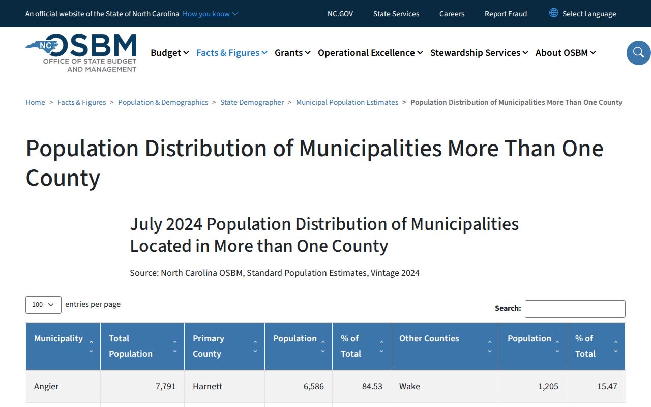 High Point court record county selection and municipal distribution